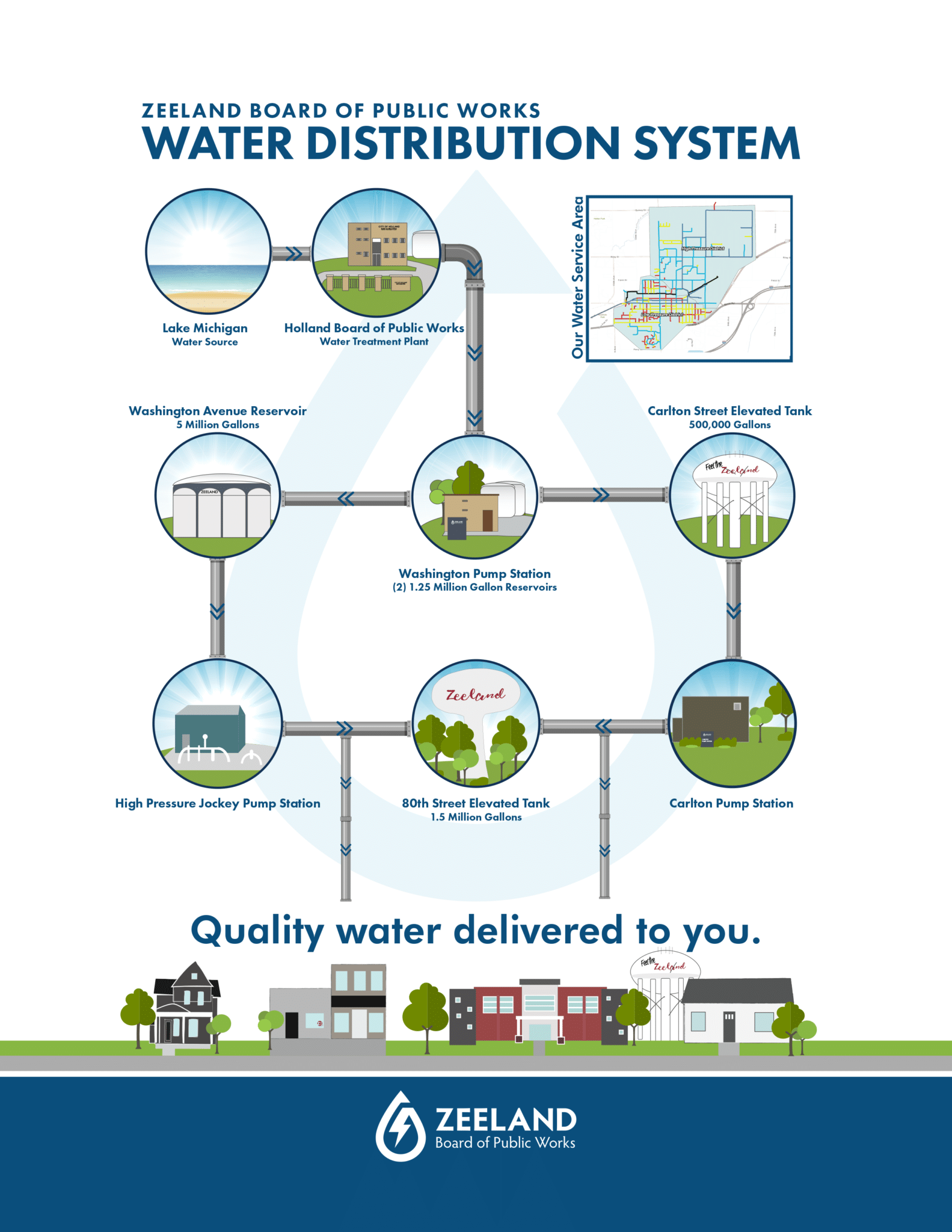 Water-Distribution-Chart-ZBPW-1583x2048
