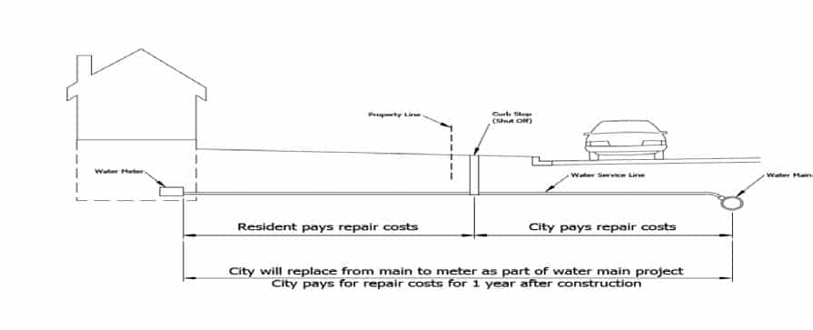 Responsibility Diagram